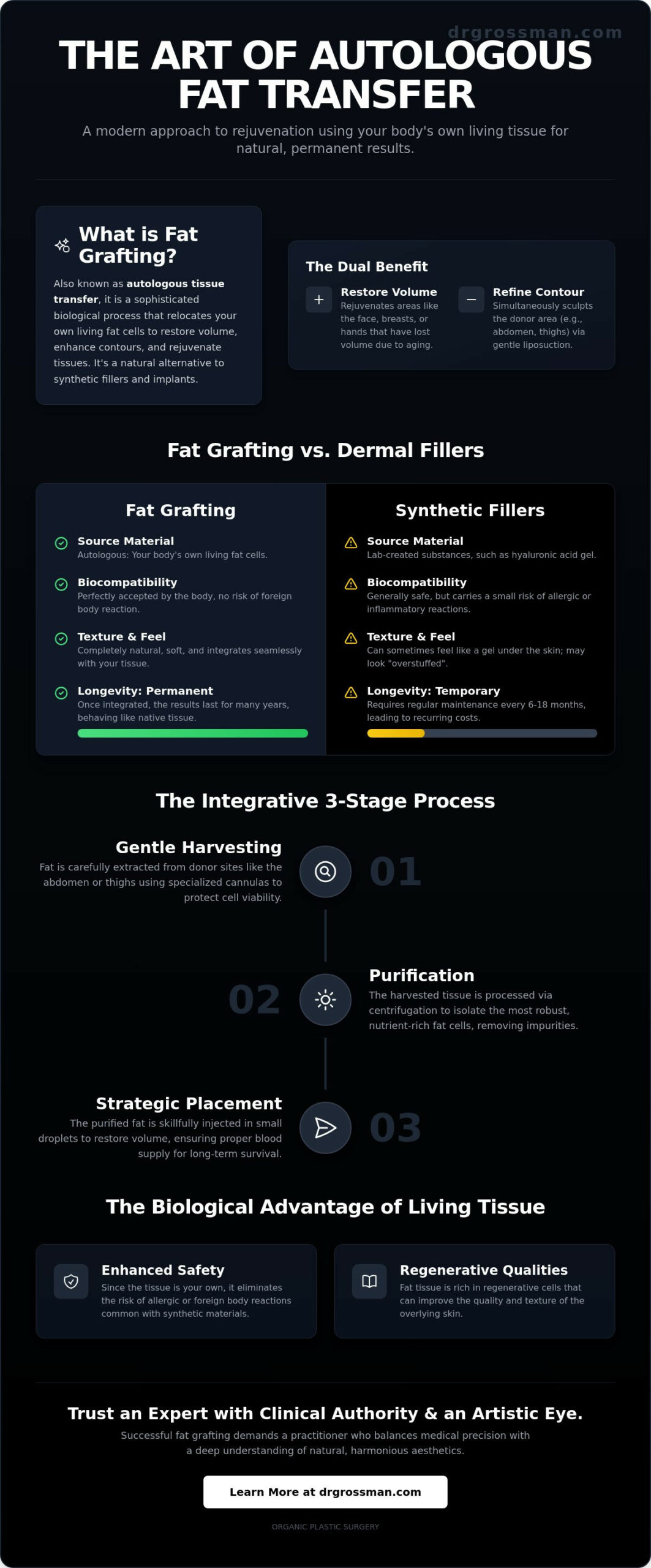 The Ultimate Guide to Fat Grafting NYC: Natural Rejuvenation and Volume Restoration 1 The Ultimate Guide to Fat Grafting NYC: Natural Rejuvenation and Volume Restoration
