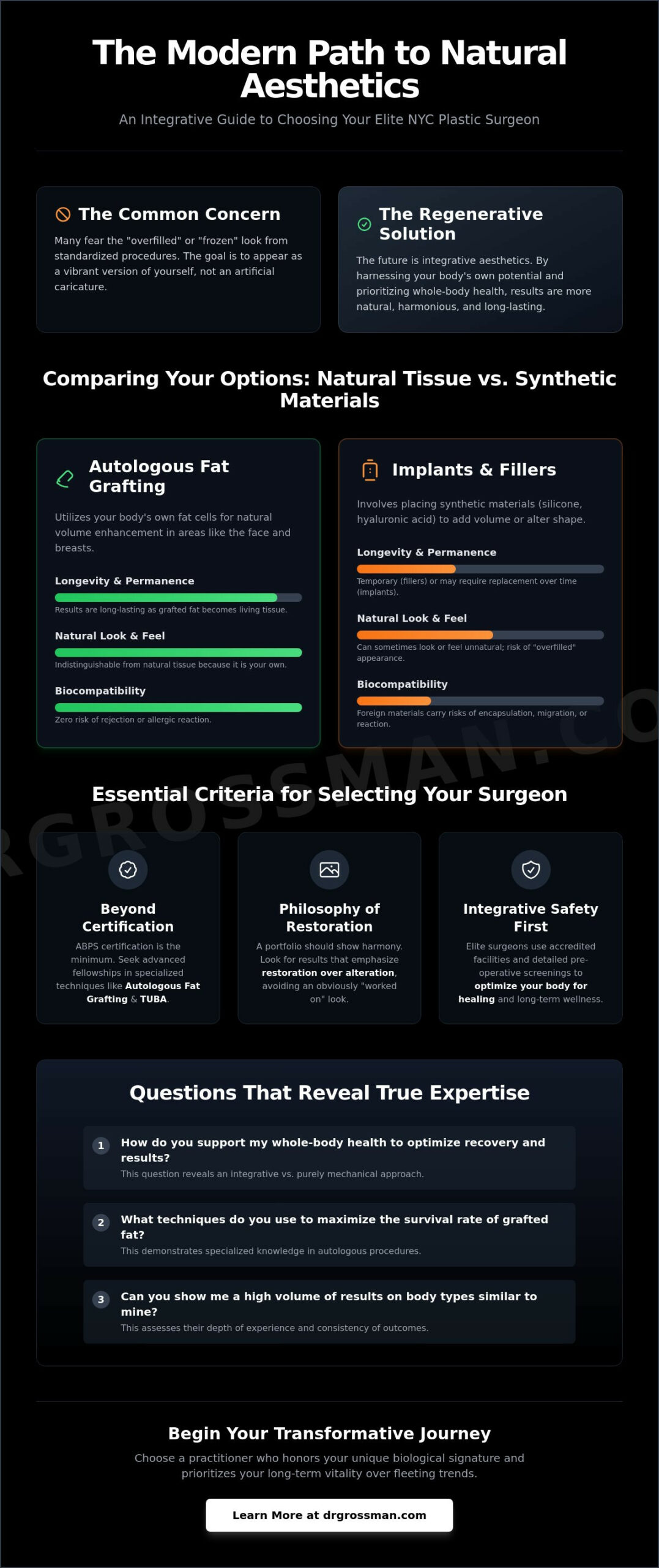 Choosing an Elite Plastic Surgeon in NYC: An Integrative Buying Guide for 2026 1 Choosing an Elite Plastic Surgeon in NYC: An Integrative Buying Guide for 2026
