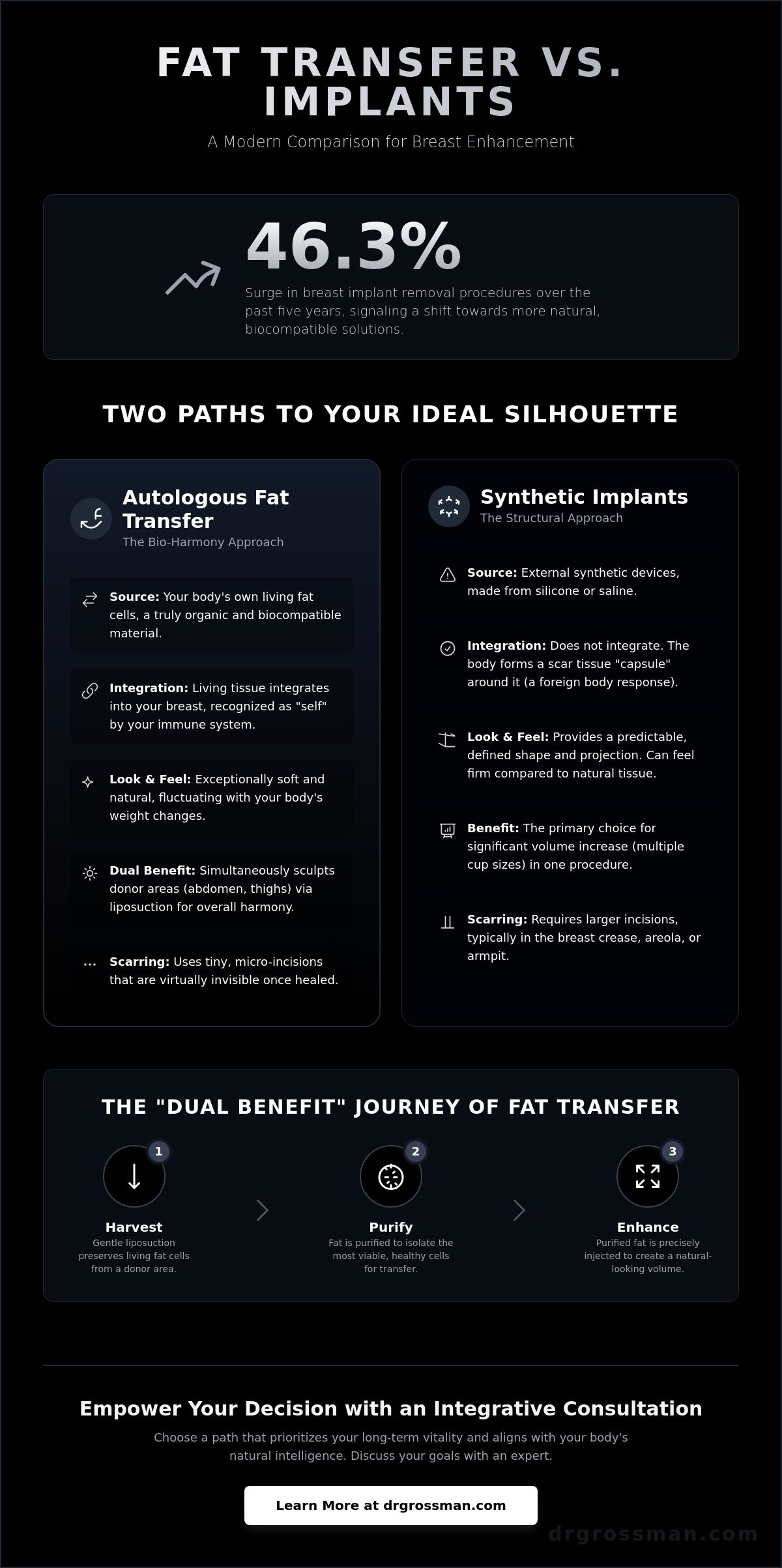 Fat Transfer vs. Implants for Breasts: An Integrative Guide to Natural Enhancement 1 Fat Transfer vs. Implants for Breasts: An Integrative Guide to Natural Enhancement