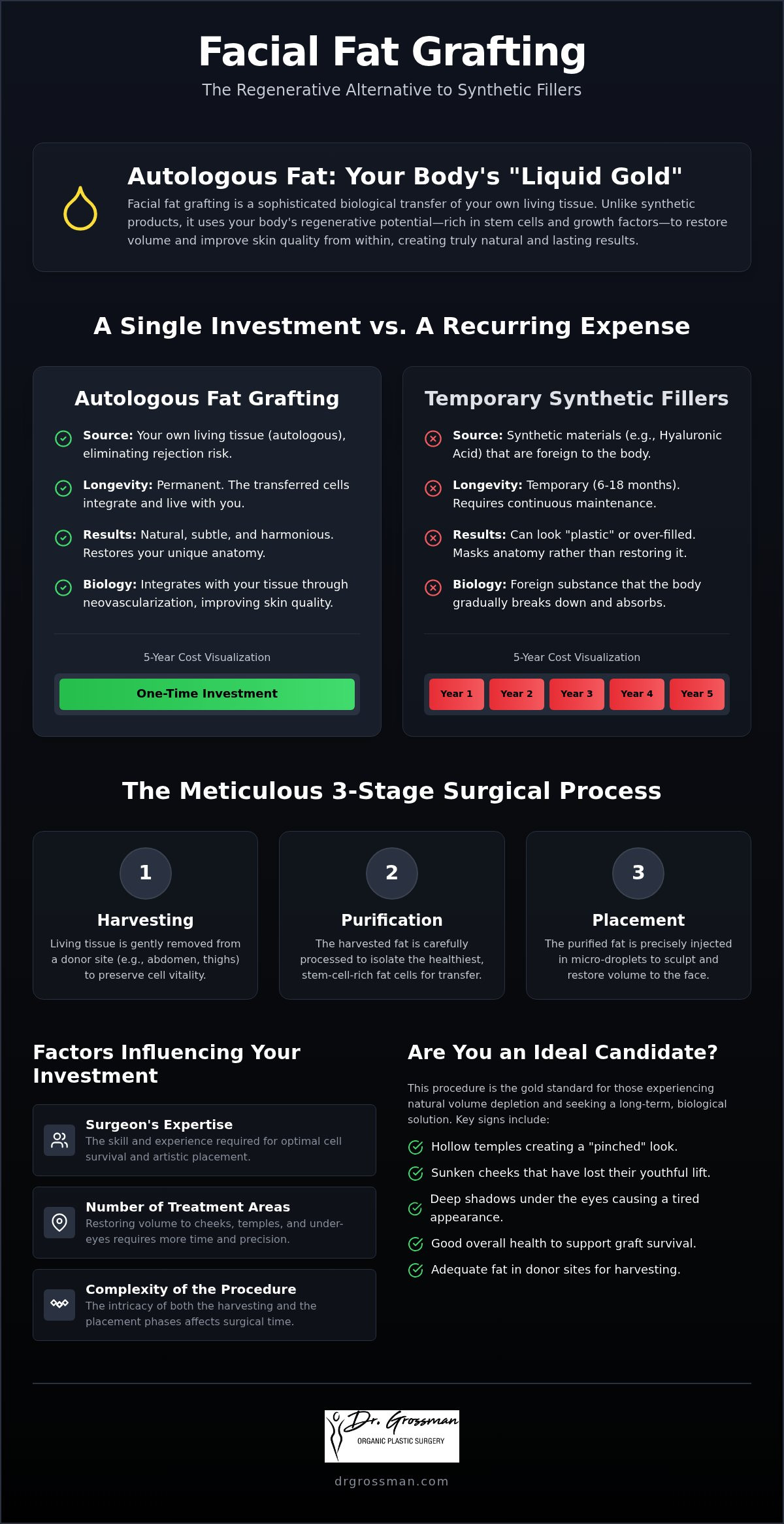 Facial Fat Grafting Cost: Comprehensive 2026 Value Guide 1 Facial Fat Grafting Cost: Comprehensive 2026 Value Guide
